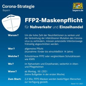 Grafik zur FFP2-Maskenpflicht im Nahverkehr und Einzelhandel in Bayern.