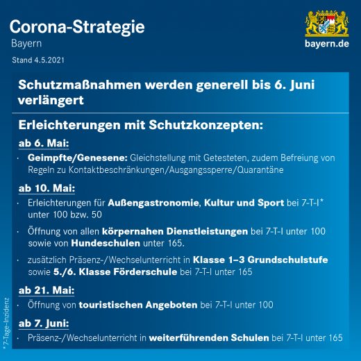 Überblicksgrafik - Corona Schutzmaßnahmen Stand 4. Mai 2021