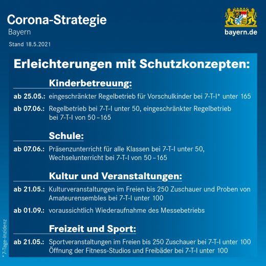 Corona-Strategie 18. Mai 2021