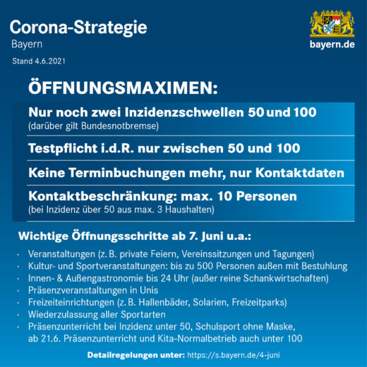 Grafik Corona-Strategie: Öffnungsmatrixen - Wichtige Öffnungsschritte ab 07.06.2021
