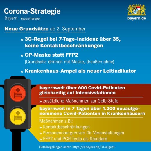 Neue Grundsätze ab 2. September 2021 (Stand: 31.08.2021)