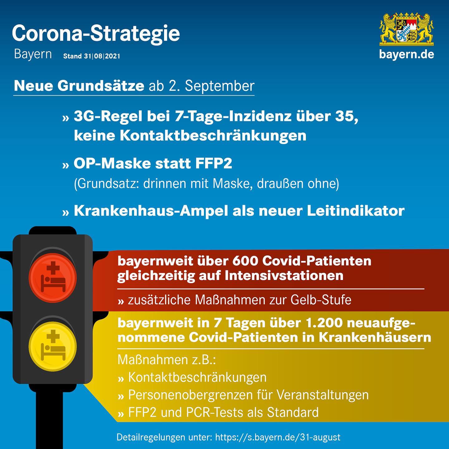 Bericht aus der Kabinettssitzung vom 20. August 20 – Bayerisches ...