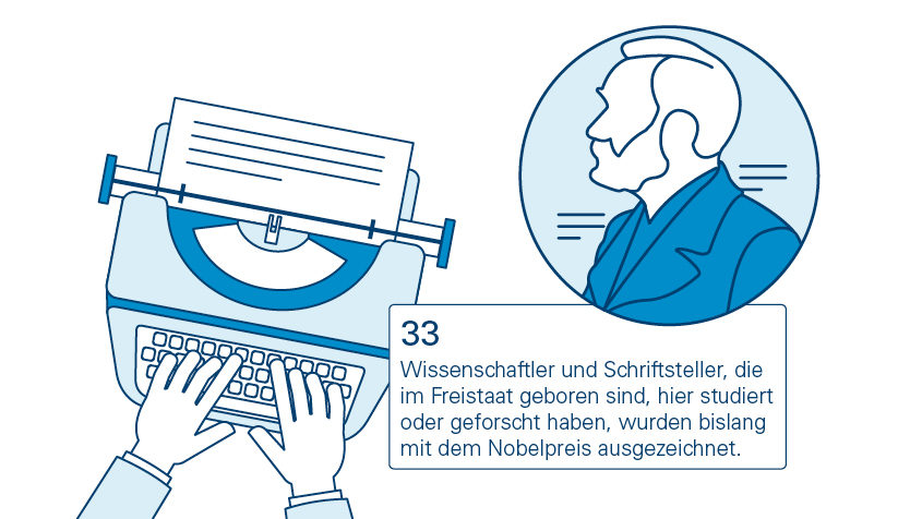 Informationen zu Nobelpreisträgern aus Bayern