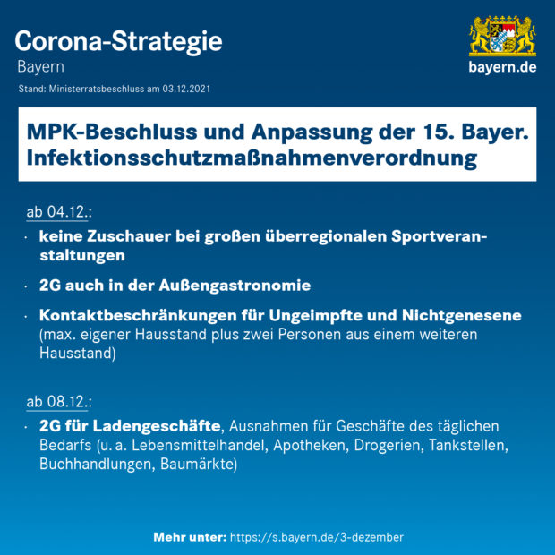 Grafik Corona-Strategie: MPK-Beschluss und Anpassung der 15. Bayerischen Infektionsschutzmaßnahmenverordnung