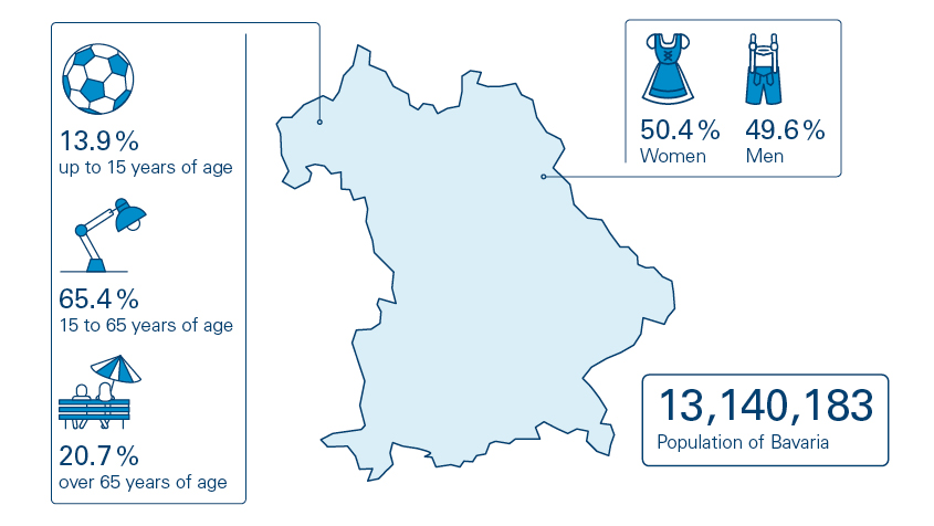 Over 13 million people live on an area of around 70,550 square kilometres