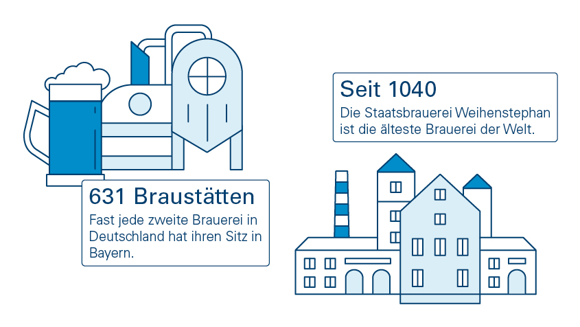 Informationen zu Brauereien in Bayern