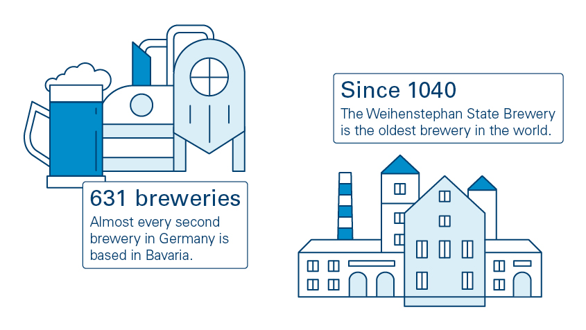 Information on Breweries of Bavaria